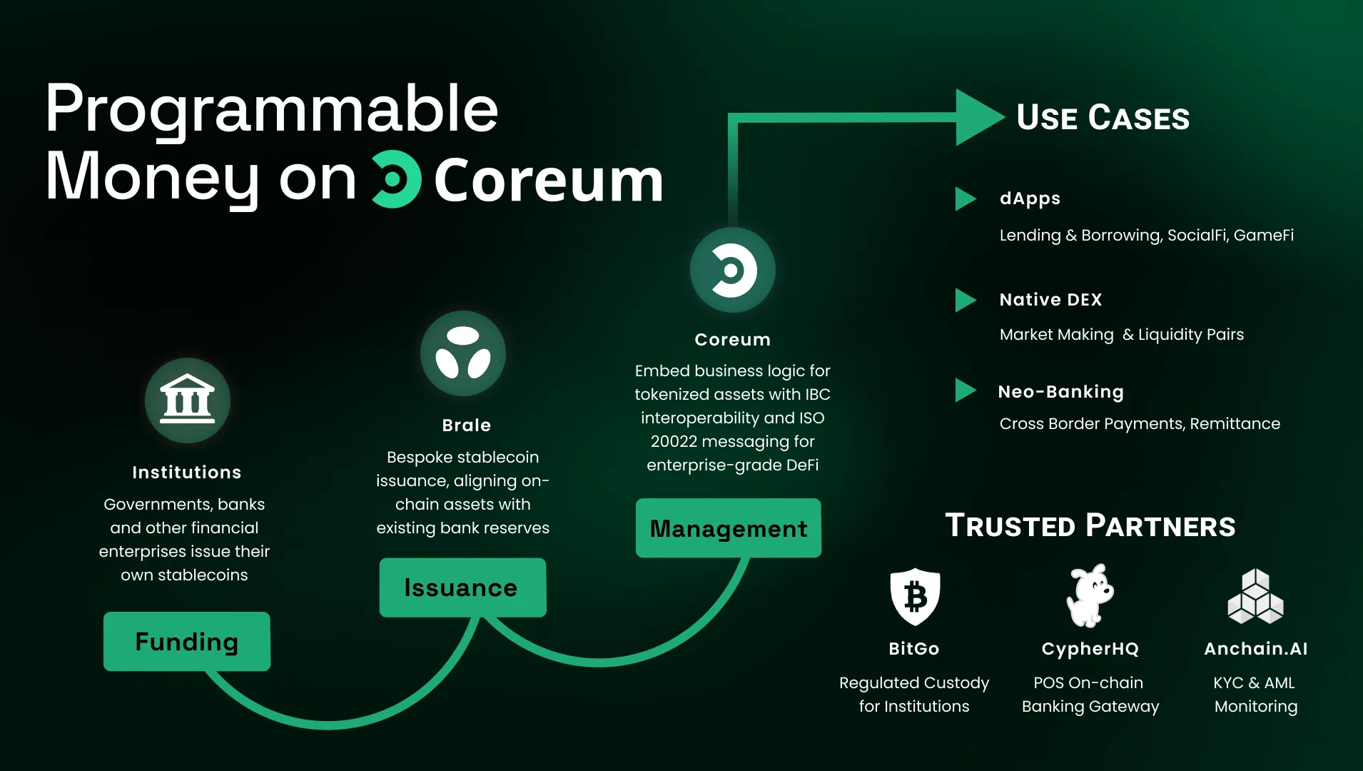 Programmable money on Coreum graphic